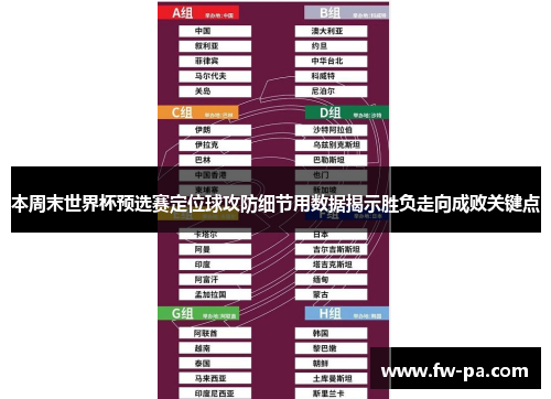 本周末世界杯预选赛定位球攻防细节用数据揭示胜负走向成败关键点