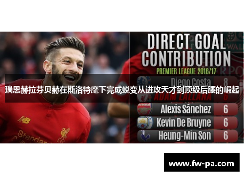 瑞恩赫拉芬贝赫在斯洛特麾下完成蜕变从进攻天才到顶级后腰的崛起