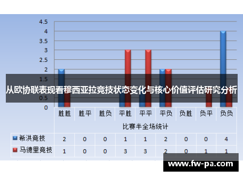 从欧协联表现看穆西亚拉竞技状态变化与核心价值评估研究分析